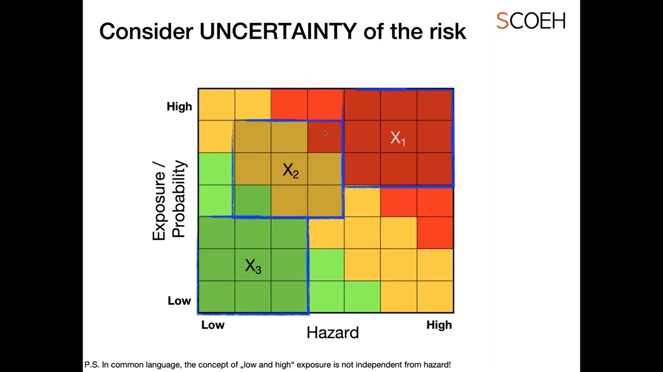 Occupational risk assessment and novel approaches | OpenTox